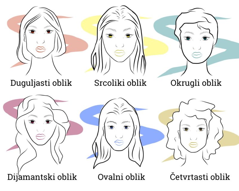 Naočare prema obliku lica: Ilustrativni vodič | Oblici, boje, veličine...
